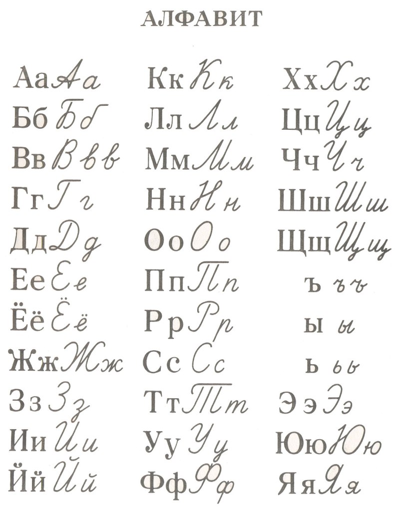 alfabeto-cirilico-russo-grande